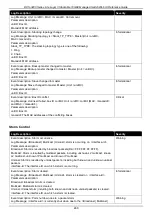 Preview for 470 page of D-Link DXS-3400 SERIES Web Ui Reference Manual