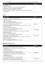 Preview for 471 page of D-Link DXS-3400 SERIES Web Ui Reference Manual