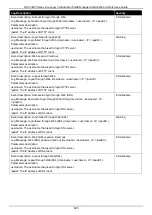 Preview for 475 page of D-Link DXS-3400 SERIES Web Ui Reference Manual