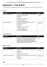 Preview for 476 page of D-Link DXS-3400 SERIES Web Ui Reference Manual