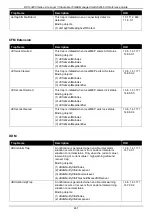 Preview for 477 page of D-Link DXS-3400 SERIES Web Ui Reference Manual