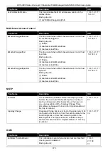 Preview for 480 page of D-Link DXS-3400 SERIES Web Ui Reference Manual