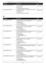 Preview for 483 page of D-Link DXS-3400 SERIES Web Ui Reference Manual