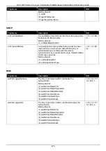 Preview for 485 page of D-Link DXS-3400 SERIES Web Ui Reference Manual