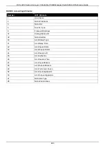 Preview for 490 page of D-Link DXS-3400 SERIES Web Ui Reference Manual