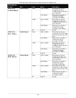 Предварительный просмотр 32 страницы D-Link DXS-3600-16S Hardware Installation Manual