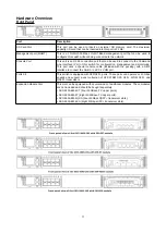 Предварительный просмотр 3 страницы D-Link DXS-3600-16S Quick Installation Manual