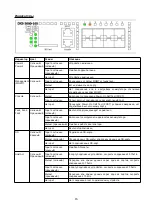 Предварительный просмотр 16 страницы D-Link DXS-3600-16S Quick Installation Manual