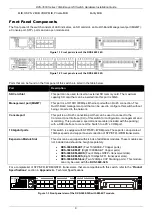 Предварительный просмотр 9 страницы D-Link DXS-3600 Series Hardware Installation Manual