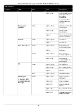 Предварительный просмотр 35 страницы D-Link DXS-3600 Series Hardware Installation Manual