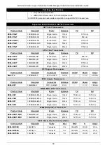 Preview for 35 page of D-Link DXS-3610-54S Hardware Installation Manual