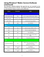 Preview for 30 page of D-Link MediaLounge DSM-320 User Manual