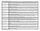 Preview for 22 page of D-Link mydlink DCH-B122 User Manual