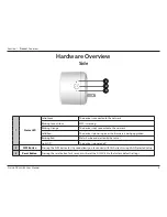 Preview for 8 page of D-Link mydlink DCH-S160 User Manual