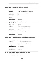 Preview for 273 page of D-Link NetDefend DFL-260E Log Reference Manual