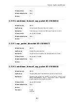 Preview for 354 page of D-Link NetDefend DFL-260E Log Reference Manual