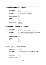 Preview for 426 page of D-Link NetDefend DFL-260E Log Reference Manual