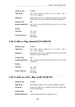 Preview for 478 page of D-Link NetDefend DFL-260E Log Reference Manual