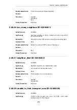 Preview for 490 page of D-Link NetDefend DFL-260E Log Reference Manual