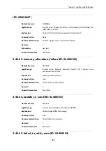 Preview for 496 page of D-Link NetDefend DFL-260E Log Reference Manual