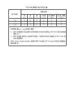 Preview for 13 page of D-Link Nuclias Connect Hub Plus DNH-200 Quick Installation Manual