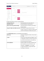 Preview for 26 page of D-Link Nuclias Connect Hub Plus DNH-200 User Manual