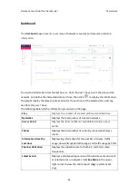 Preview for 44 page of D-Link Nuclias Connect Hub Plus DNH-200 User Manual