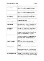 Preview for 59 page of D-Link Nuclias Connect Hub Plus DNH-200 User Manual