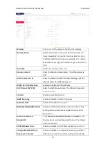 Preview for 70 page of D-Link Nuclias Connect Hub Plus DNH-200 User Manual