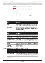 Preview for 24 page of D-Link Nuclias DNH-100 User Manual