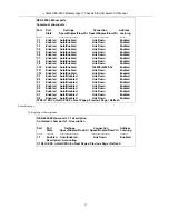 Предварительный просмотр 30 страницы D-Link TM DES-6500 Cli Manual