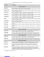 Предварительный просмотр 204 страницы D-Link TM DES-6500 User Manual