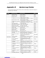 Preview for 632 page of D-Link xStack DES-3200 Series Reference Manual