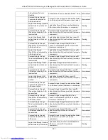 Preview for 635 page of D-Link xStack DES-3200 Series Reference Manual