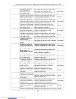 Preview for 637 page of D-Link xStack DES-3200 Series Reference Manual