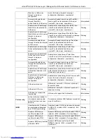 Preview for 638 page of D-Link xStack DES-3200 Series Reference Manual