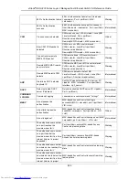 Preview for 640 page of D-Link xStack DES-3200 Series Reference Manual