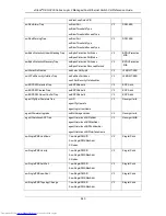 Preview for 644 page of D-Link xStack DES-3200 Series Reference Manual