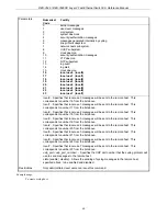 Preview for 63 page of D-Link xStack DES-3526 Cli Manual