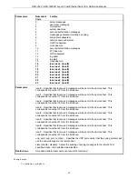 Preview for 65 page of D-Link xStack DES-3526 Cli Manual