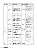 Предварительный просмотр 209 страницы D-Link xStack DES-3526 User Manual