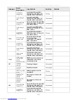 Предварительный просмотр 210 страницы D-Link xStack DES-3526 User Manual