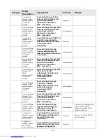 Предварительный просмотр 212 страницы D-Link xStack DES-3526 User Manual