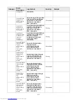 Предварительный просмотр 214 страницы D-Link xStack DES-3526 User Manual