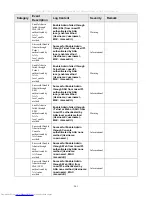 Предварительный просмотр 215 страницы D-Link xStack DES-3526 User Manual