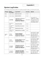 Предварительный просмотр 208 страницы D-Link xStack DES-3526DC User Manual