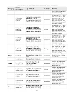 Предварительный просмотр 209 страницы D-Link xStack DES-3526DC User Manual