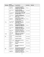 Предварительный просмотр 210 страницы D-Link xStack DES-3526DC User Manual