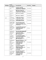 Предварительный просмотр 211 страницы D-Link xStack DES-3526DC User Manual