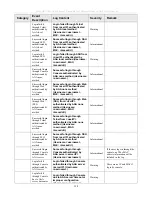 Предварительный просмотр 212 страницы D-Link xStack DES-3526DC User Manual